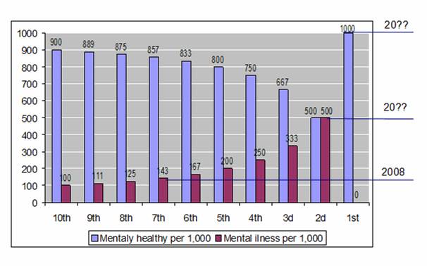 Mental_Health_Forecast_Graph_v1.jpg